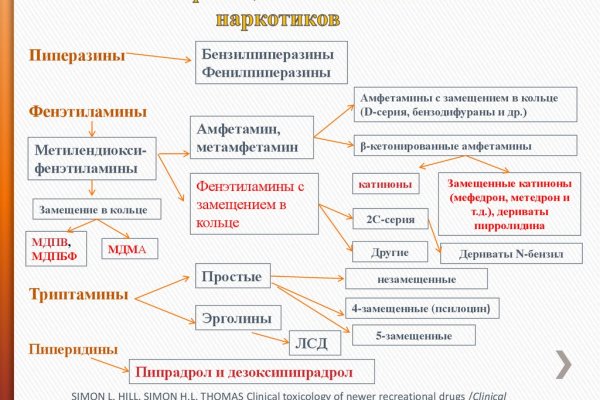 Кракен купить порошок