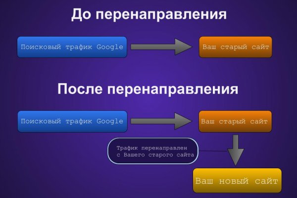 Как войти на кракен