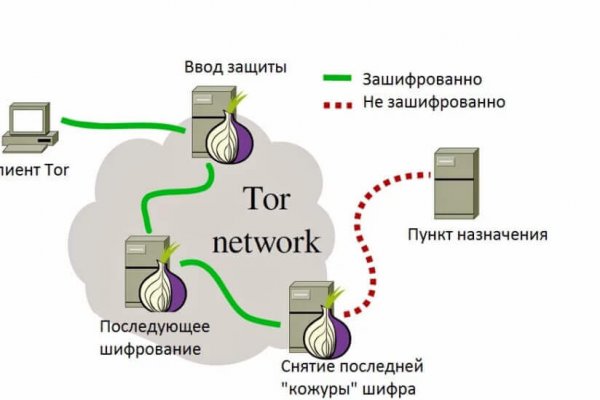 Кракен магазин kraken clear com