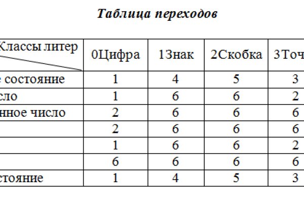 Ссылки на кракен com