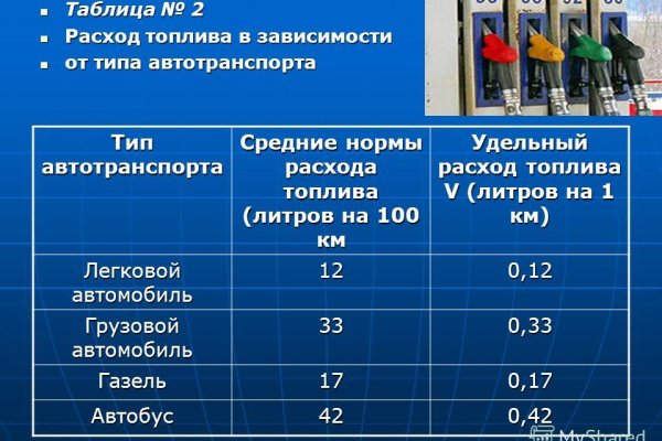 Как зайти на кракен тор